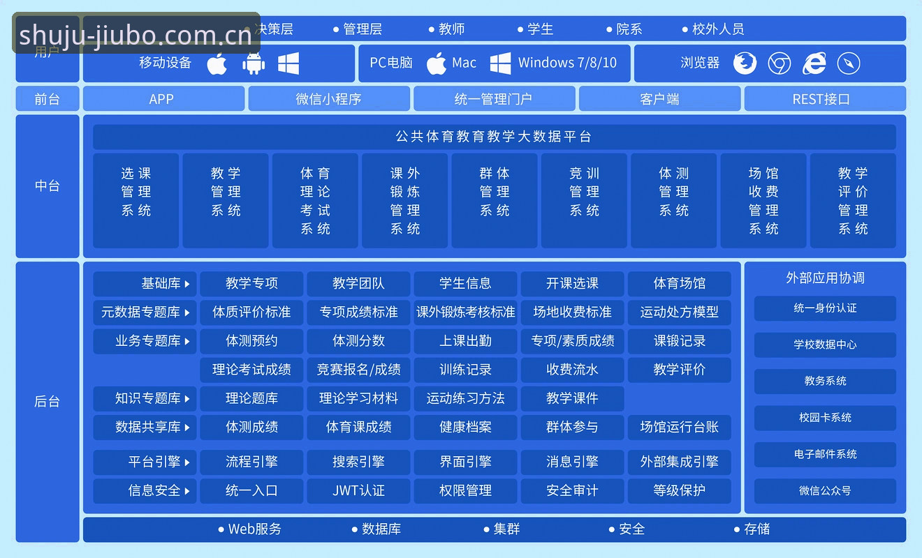 体育数据服务平台下载完整指南：从官网入口到移动端安装